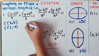 Graphing an Ellipse with Center at  h k  Finding the Vertices Foci LR Vertices and Length [upl. by Meesaw]