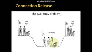 Connection establishment and connection release in three way handshake TCPIP  computer networks [upl. by Enirroc]