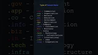 Domain name trending codeing domain name shortviral shortsvideo code [upl. by Onilecram]