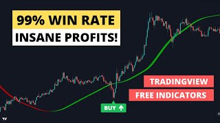 I Tested The Most Accurate Buy Sell Strategy and Got 99 Win Rate [upl. by Pittel]