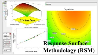 Complete Tutorial  Response Surface Methodology RSM using Design Expert [upl. by Wenger]