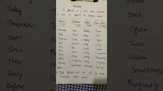 Adverbs  list of adverbs English grammar trending [upl. by Darcey]