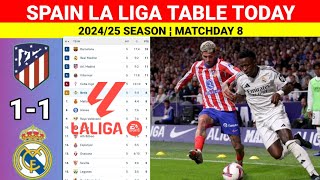 Spain La Liga Table Updated Today ¦ ATL MADRID vs REAL MADRID ¦ La Liga 20242025 Table amp Standings [upl. by Queenie]