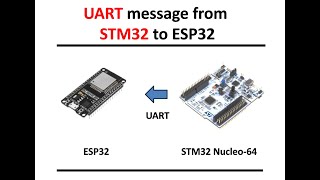 UART message from STM32 to ESP32 in ESP IDF 53 [upl. by Adelina]