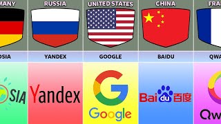 Search Engines From Different Countries [upl. by Ki]