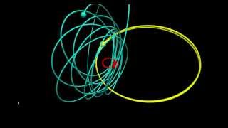 Planetary Orbits using Visual Python [upl. by Claretta]