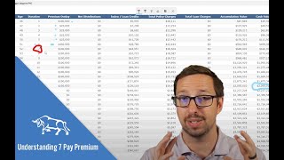 Understanding Indexed Universal Life Insurance 7 Pay Premium [upl. by Simpkins57]