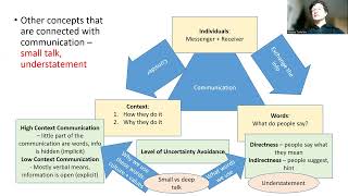 Intercultural Communication 8 Tips for Successful Intercultural Communication [upl. by Llerot]