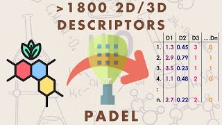 How to Calculate 2D and 3D Molecular Descriptors [upl. by Frasch]