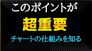 【FX】エントリーの根拠をこれで見つけ出す [upl. by Hannad]