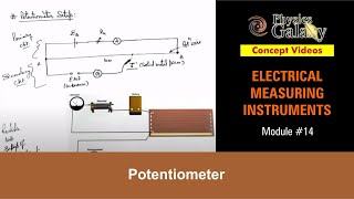 Class 12 Physics  Electrical Measurements  14 Potentiometer  For JEE amp NEET [upl. by Lenette]