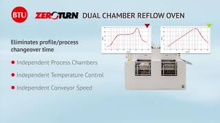 Pyramax ZeroTurn Dual Chamber Reflow Oven [upl. by Ahsenroc]