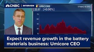 Umicore CEO says he expects revenue growth in the battery materials business [upl. by Fenella]