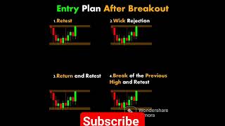 Entry Plan After Breakout  pullback  wick rejection  priceaction chartpattern trading stocks [upl. by Ecnerrat]