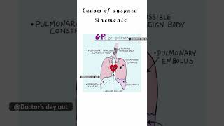 dyspnea shortvideo viralvideo youtubeshorts trending [upl. by Anielram]