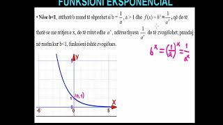 1 Matematika Klasa 11 Mesimi 1 Funksioni eksponencial [upl. by Vardon]