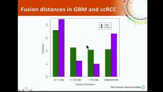 TCGA Identification of Gene Fusions Using RNA Sequencing Data  Siyuan Zheng [upl. by Ssew]