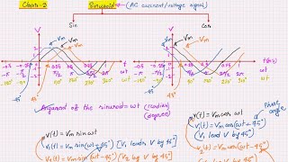 Phase Angle of Sinusoid Class3 Playlist Sinusoid [upl. by Fritzsche]