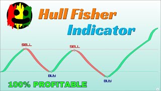 Unlock Hull Fisher Indicator The Tradingview Secret They Keep From You [upl. by Ttcos]