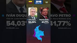 Las Elecciones Presidenciales de Colombia 2002  2022 petro uribe [upl. by Arted]