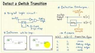 NI myRIO Detect a switch transition [upl. by Armmat972]