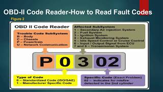 OBD II Connector and Fault Codes Explained [upl. by Ecirtahs]