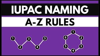 IUPAC Naming COMPLETE in Just 1 Hour  Organic Chemistry  Class 11th 12th and IIT JEE [upl. by Koch]