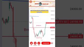 Tomorrow Market Prediction Nifty ✅ NiftyBank TradingZoneabhi nifty50 niftyprediction niftybanK [upl. by Aime]