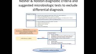 Medical Management and Nutritional Implications with Enterocolitis [upl. by Vasili]