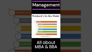 Weisbord’s Six Box Model  MBA amp BBA Complete guidance by professionals  wwwpsbtrainingacademycom [upl. by Coryden]