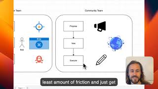 Governance tooling is BROKEN  only for 100X developers [upl. by Johnette880]