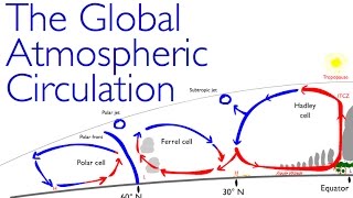 Geography Classics Global Atmospheric Circulation [upl. by Lontson640]