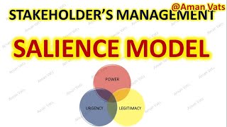 Salience Model in Stake Holders Management Stake Holder Management Made Easy [upl. by Grey401]