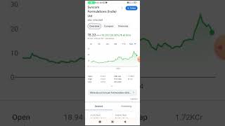 Syncom Formulation share analysis🪀Syncom Formulation share fundamental analysis [upl. by Anaeli]