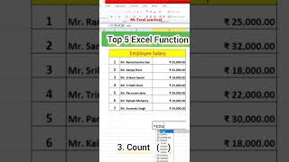 MS Excel Function in odia excel youtubeshorts [upl. by Tamas]