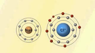 enllaç iònic [upl. by Junna]