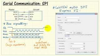 NI myRIO SPI serial communication [upl. by Sachs239]