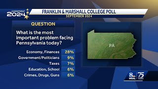 Franklin and Marshall College Poll Kamala Harris Leads Donald Trump in Pennsylvania [upl. by Longtin]