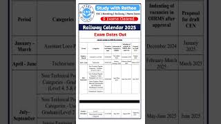 Railway Calendar 202526 Out  Study with Rathee Shorts PW Ntpc [upl. by Arteid]