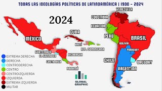 Todas las Ideologías Políticas de Latinoamérica  1900  2024 [upl. by Francois797]