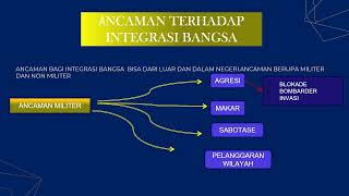 ANCAMAN TERHADAP NEGARA DALAM BINGKAI BHINNEKA TUNGGAL IKA [upl. by Anigriv]