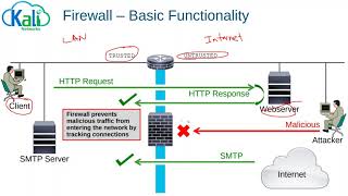 Cisco Zone Base Firewall ZBFW en Español [upl. by Devora]