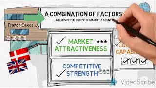 Market Selection Process  Internationalization  Global Marketing [upl. by Beatrisa]