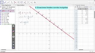 9 Representación gráfica de ecuaciones lineales con dos incógnitas mediante GeoGebra [upl. by Ibbie]