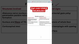 Foville’s syndrome usmle usmlepreparation usmlestep1videos [upl. by Laural]