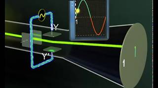 The Cathode ray oscilloscope CROPhysicsCathode rays [upl. by Notle]