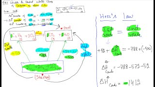 Lecture  3 How to Draw Hesss Cycle Best Explanation  As Level Chemistry 9701 [upl. by Amilas581]