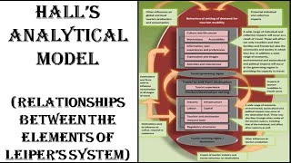 Halls Analytical Model Explaining the relationships between Leipers Tourism System Elements [upl. by Ennaegroeg305]