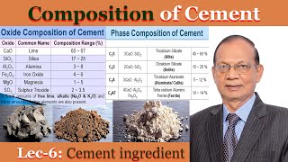 Composition of cement and functions of various ingredients of cement  Cement Chemistry [upl. by Sisco785]