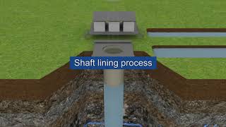 Flooded reverse circulation blind shaft boring [upl. by Shaw]